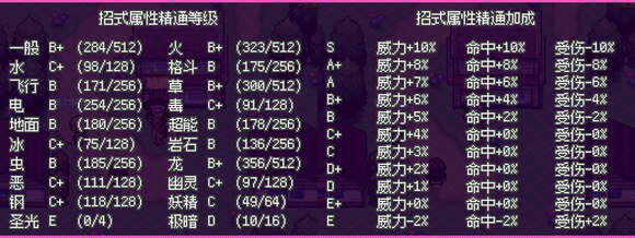 宝可梦零维E界游戏官方正式版图2: